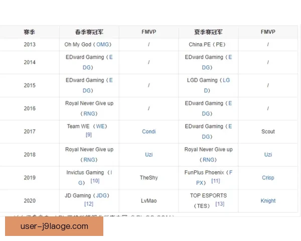 欧联杯冠军历史前十强排名与豪门兴衰经典战绩全景回顾时代解析